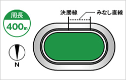 向日町競輪場