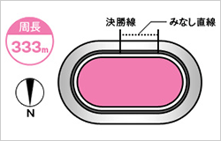 小田原競輪場