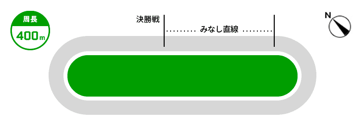 いわき平競輪場の走路図