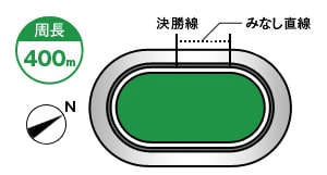 静岡競輪場