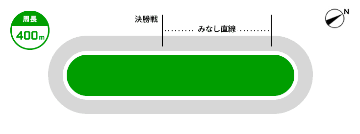 立川競輪場の走路図