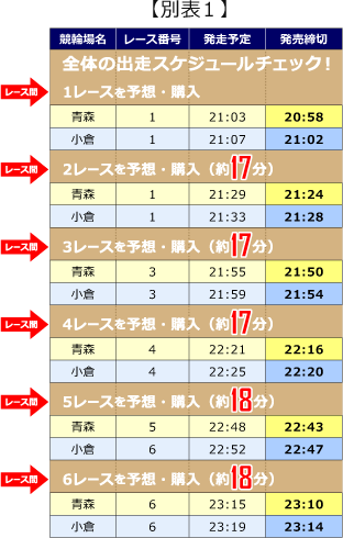 別表1