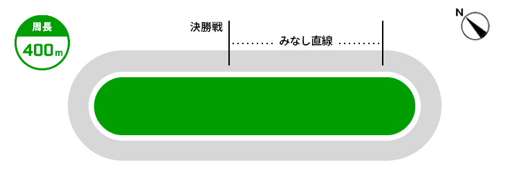 いわき平競輪場の走路図