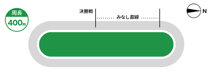 弥彦競輪場の走路図