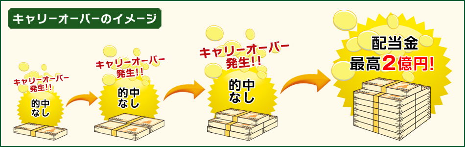L[I[o[̃C[W@IȂiL[I[o[IIj→IȂiL[I[o[IIj→IȂiL[I[o[IIj→zō2~I