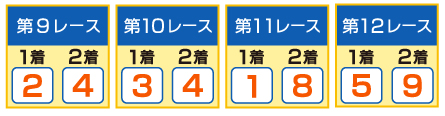 4重勝2車複式的中イメージ