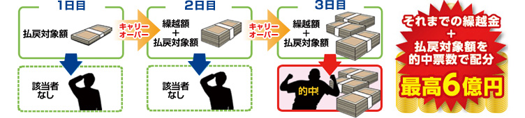 モトロトのキャリーオーバーイメージ