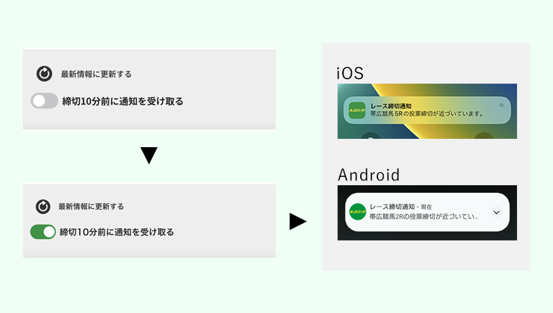 レース締切のリアルタイム通知