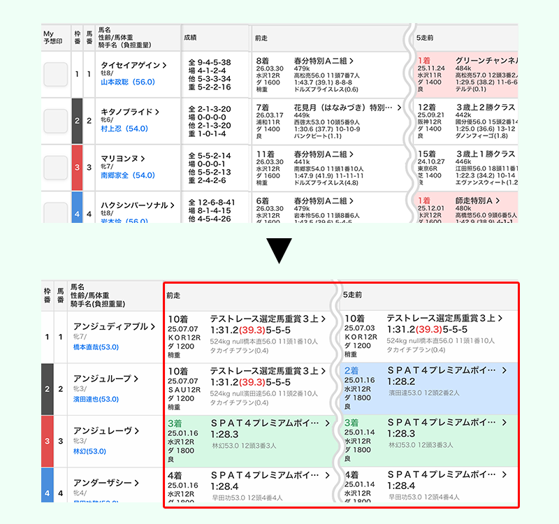 競馬出走表変更点２