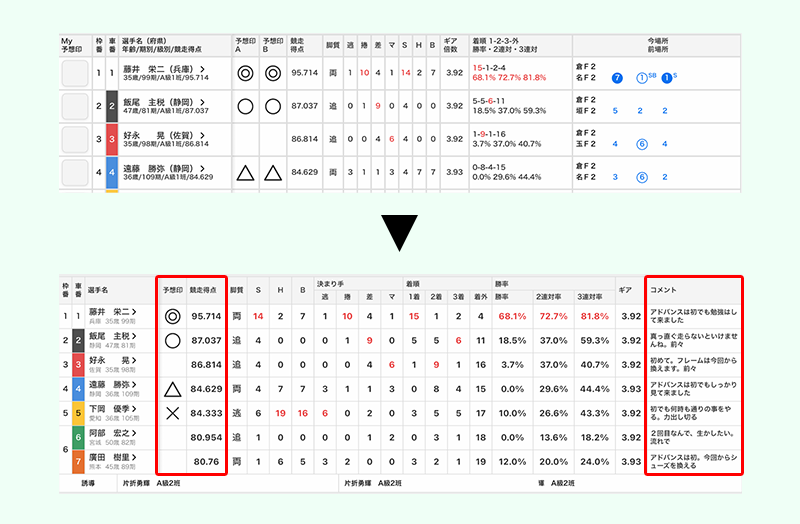 競輪出走表変更点１