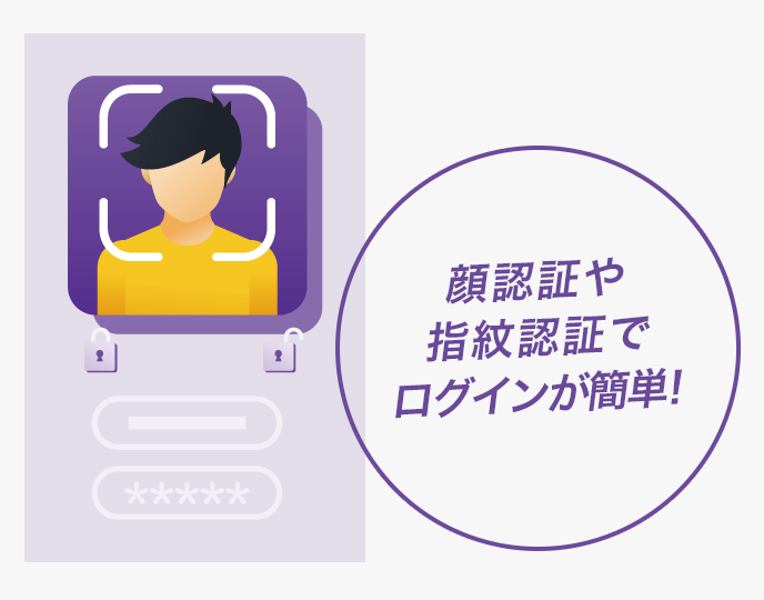 認証