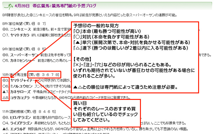 競馬の予想ブログ