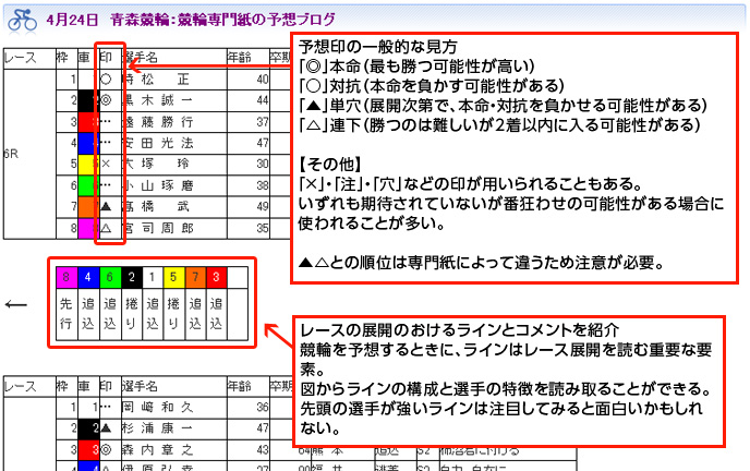 競輪の予想ブログ