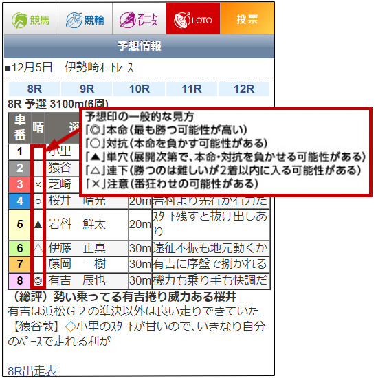 オートレースの予想ブログ