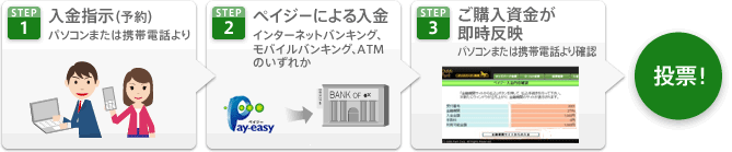 入金手順