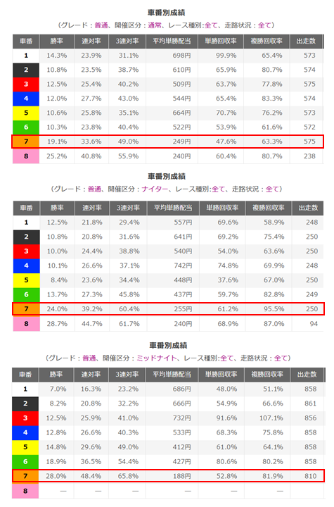 勝率比較データ.png