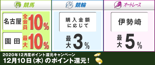 パーク スマートフォン オッズ