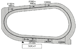 コース図