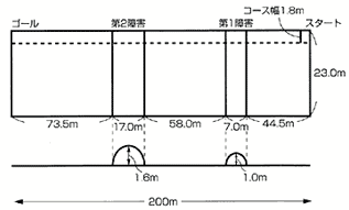 コース図1