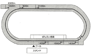 コース図2