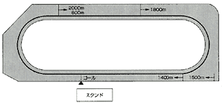 コース図