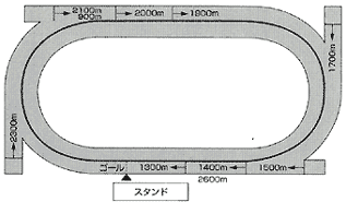 コース図