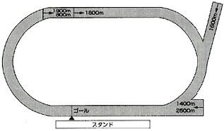 コース図