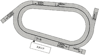 コース図