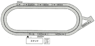 コース図