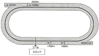 コース図