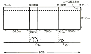 コース図