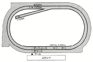 コース図