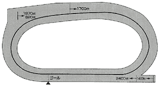 コース図