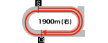 R[X
