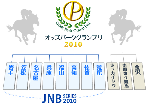 オッズパークグランプリとは?