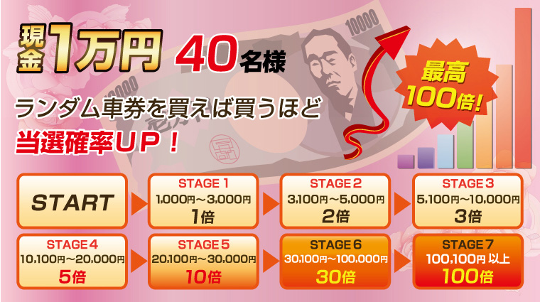 1~@40l@_Ԍ𔃂Δقǁ@ImtoIō100{I