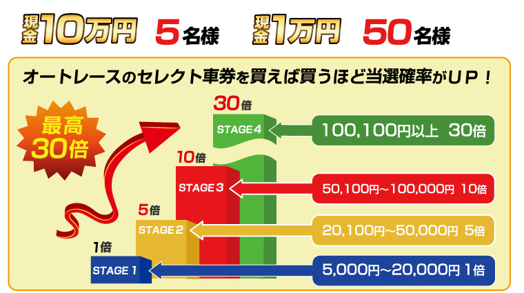 10~@5l@1~@50l@I[g[X̃ZNgԌ𔃂ΔقǓImtoIō30{