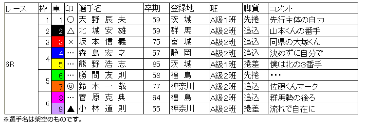 出走表イメージ
