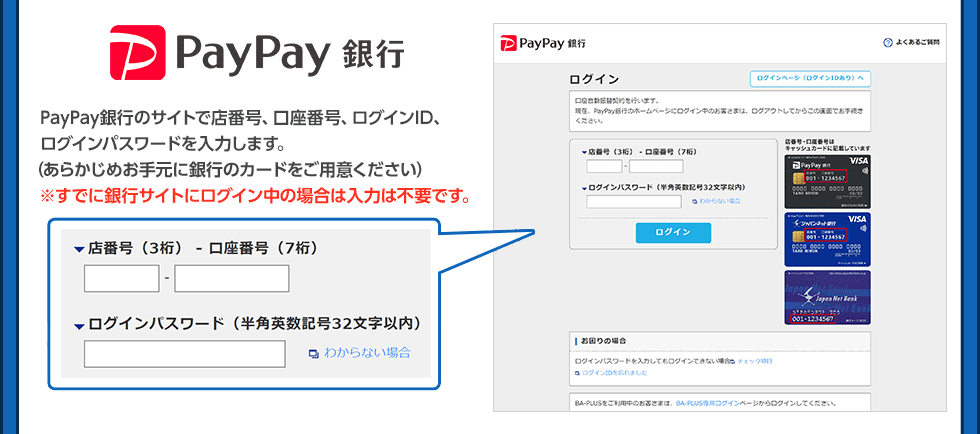 ジャパンネット銀行のサイトで店番号、口座番号、ログインID、ログインパスワードを入力します。