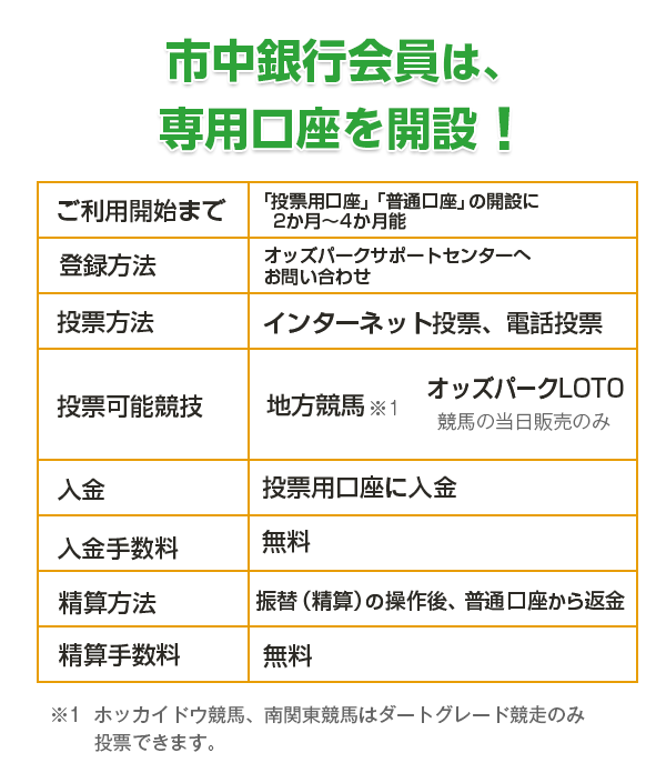市中銀行会員は、専用口座を開設